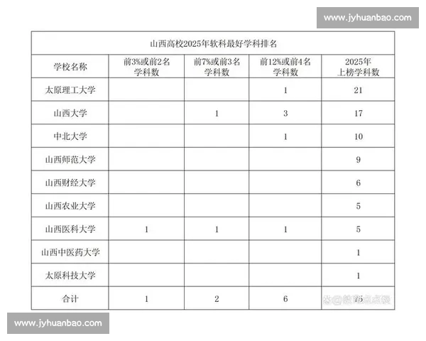 山西大学与太原理工大学学科实力对比与校园文化特色解析